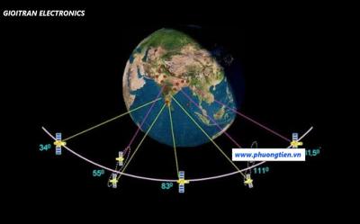 Quản lý vận tải bằng công nghệ GPS tích hợp cảm biến – camera – giám sát từ xa.